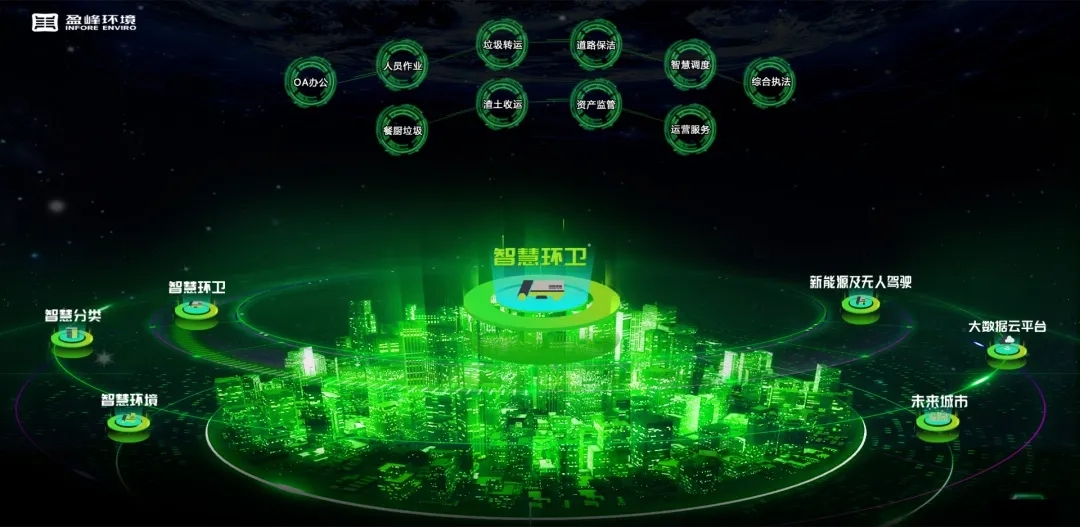 盈峰環(huán)境榮登國家級(jí)“制造業(yè)與互聯(lián)網(wǎng)融合發(fā)展試點(diǎn)示范項(xiàng)目”榜單，獲百萬獎(jiǎng)勵(lì)